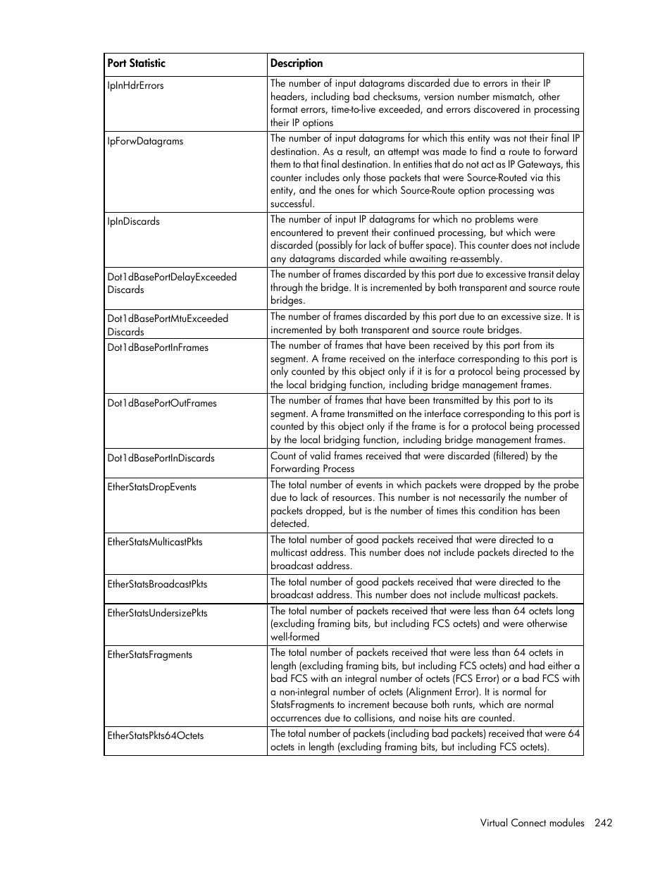 HP Virtual Connect Flex-10 10Gb Ethernet Module for c-Class BladeSystem User Manual | Page 242 / 290