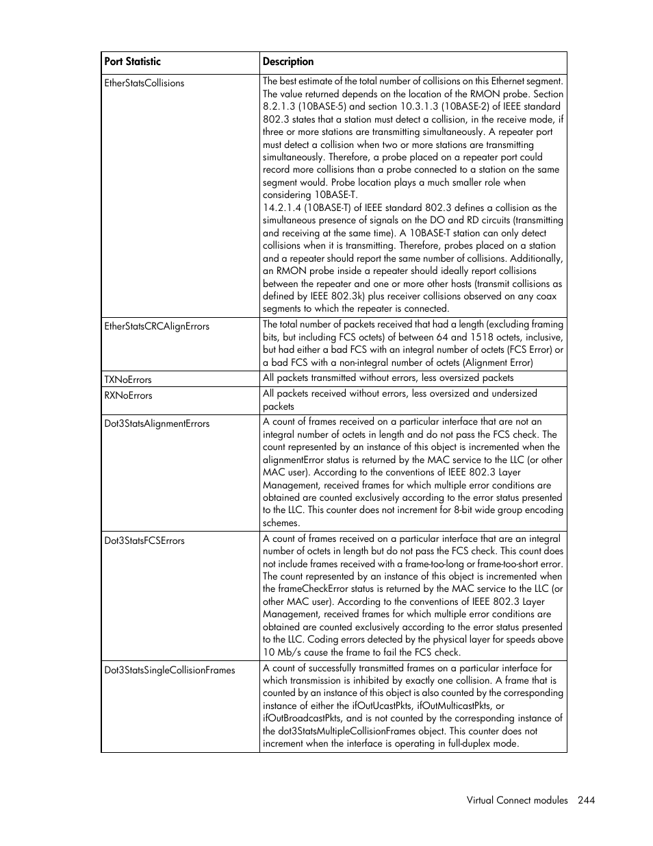 HP Virtual Connect Flex-10 10Gb Ethernet Module for c-Class BladeSystem User Manual | Page 244 / 290