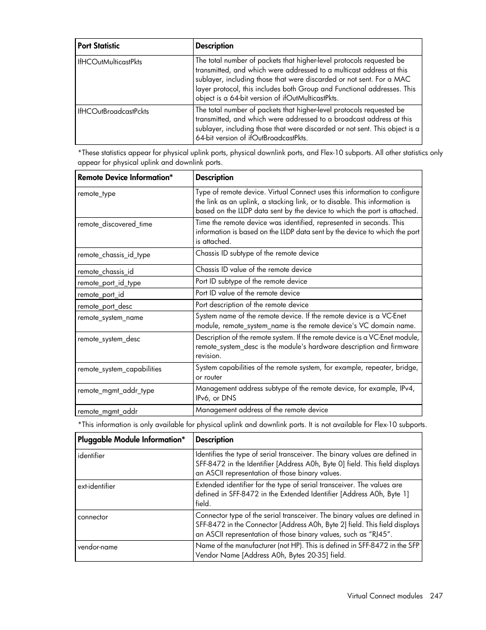 HP Virtual Connect Flex-10 10Gb Ethernet Module for c-Class BladeSystem User Manual | Page 247 / 290