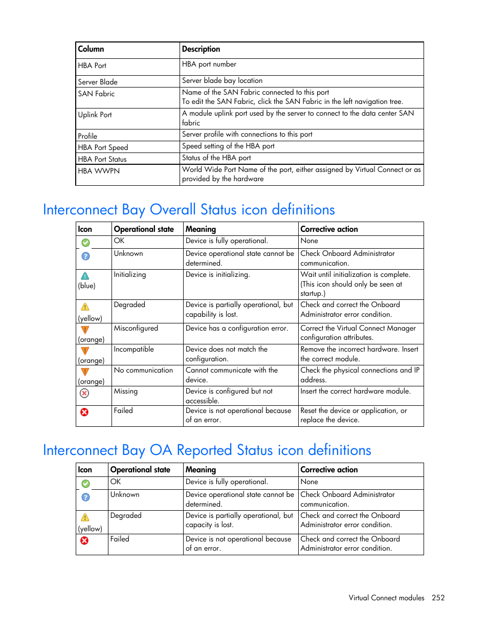 Interconnect bay overall status icon definitions | HP Virtual Connect Flex-10 10Gb Ethernet Module for c-Class BladeSystem User Manual | Page 252 / 290