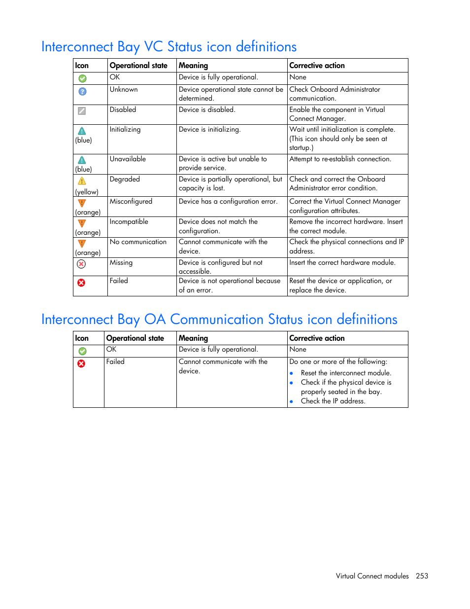 Interconnect bay vc status icon definitions | HP Virtual Connect Flex-10 10Gb Ethernet Module for c-Class BladeSystem User Manual | Page 253 / 290