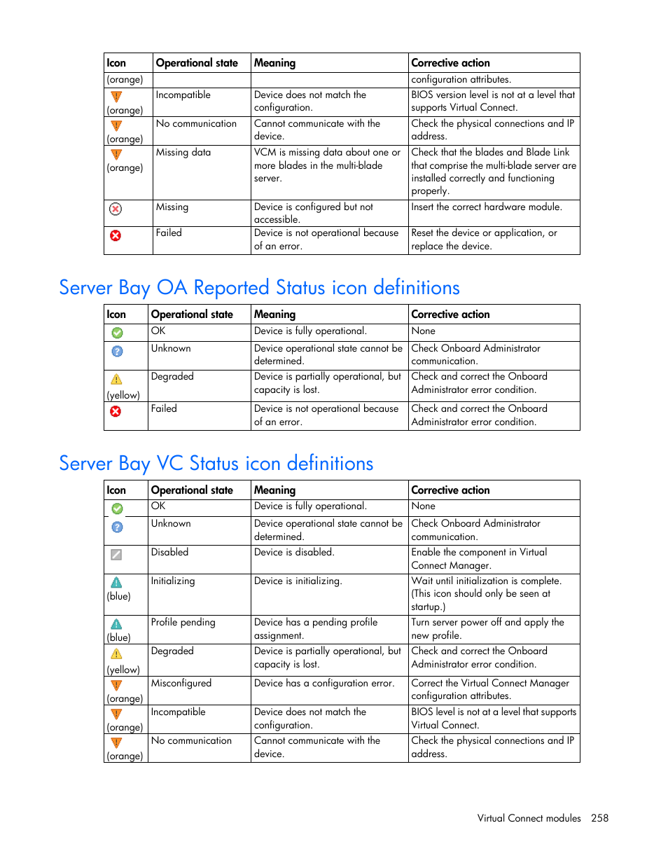 Server bay oa reported status icon definitions, Server bay vc status icon definitions | HP Virtual Connect Flex-10 10Gb Ethernet Module for c-Class BladeSystem User Manual | Page 258 / 290