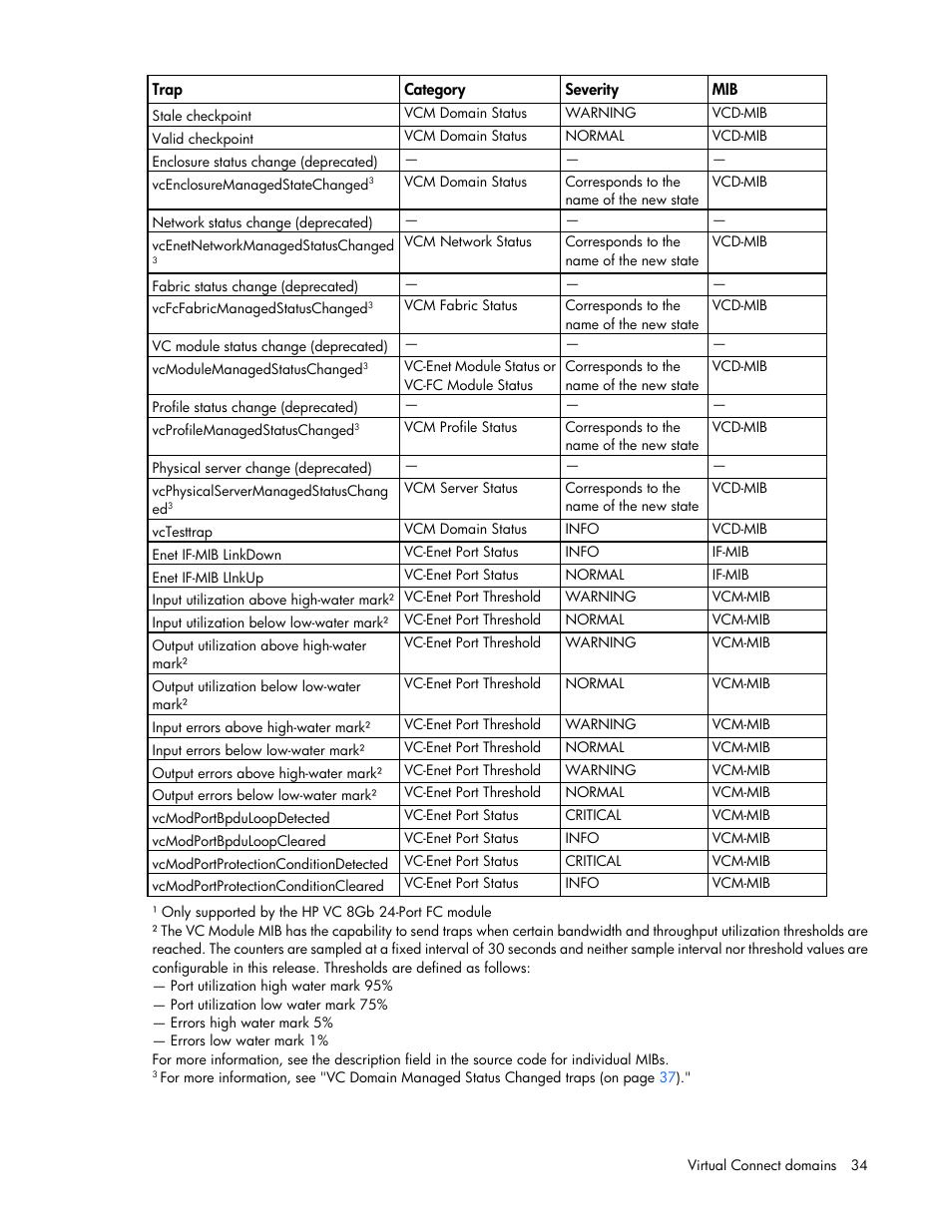 HP Virtual Connect Flex-10 10Gb Ethernet Module for c-Class BladeSystem User Manual | Page 34 / 290