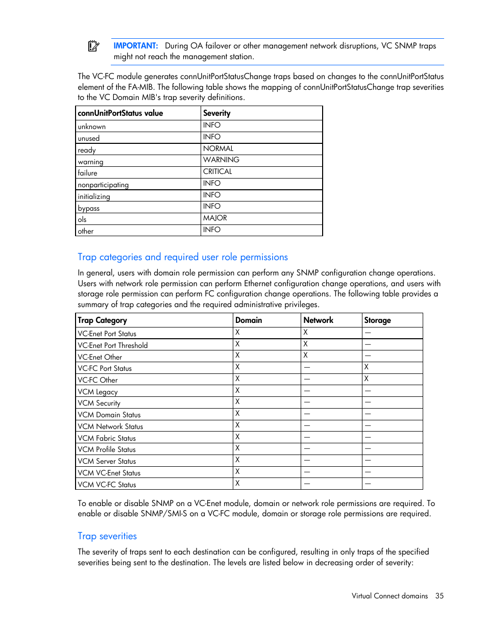 Trap categories and required user role permissions, Trap severities | HP Virtual Connect Flex-10 10Gb Ethernet Module for c-Class BladeSystem User Manual | Page 35 / 290