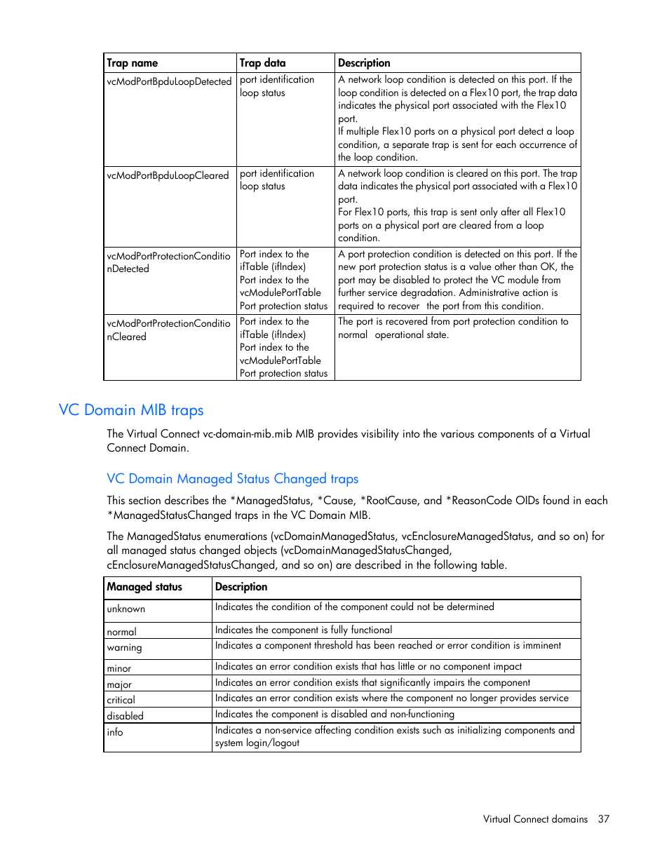 Vc domain mib traps, Vc domain managed status changed traps | HP Virtual Connect Flex-10 10Gb Ethernet Module for c-Class BladeSystem User Manual | Page 37 / 290