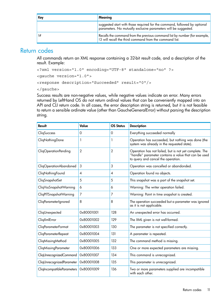 Return codes | HP StoreVirtual 4000 Storage User Manual | Page 11 / 122