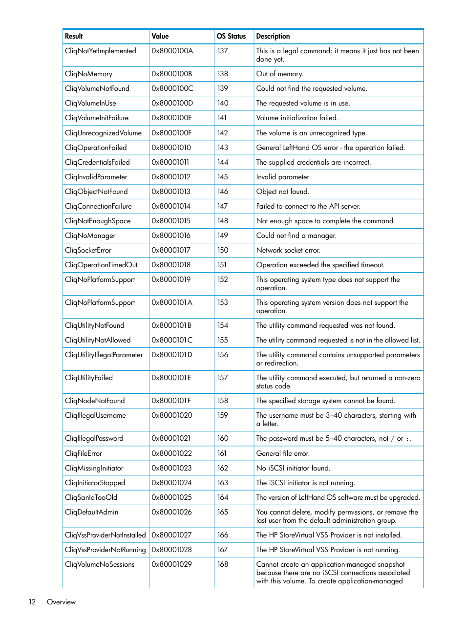 HP StoreVirtual 4000 Storage User Manual | Page 12 / 122
