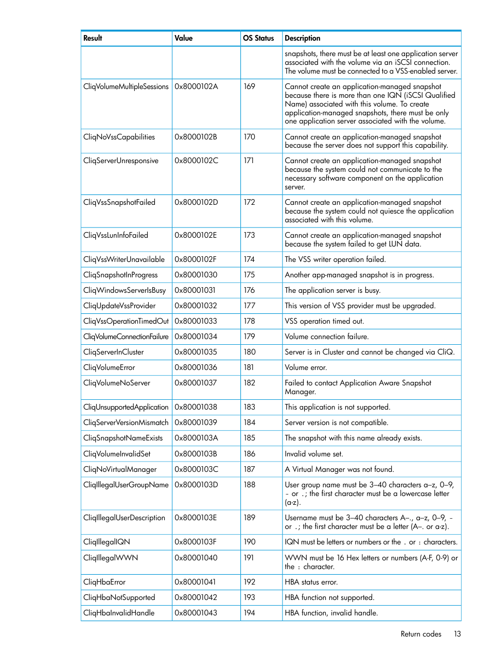 HP StoreVirtual 4000 Storage User Manual | Page 13 / 122