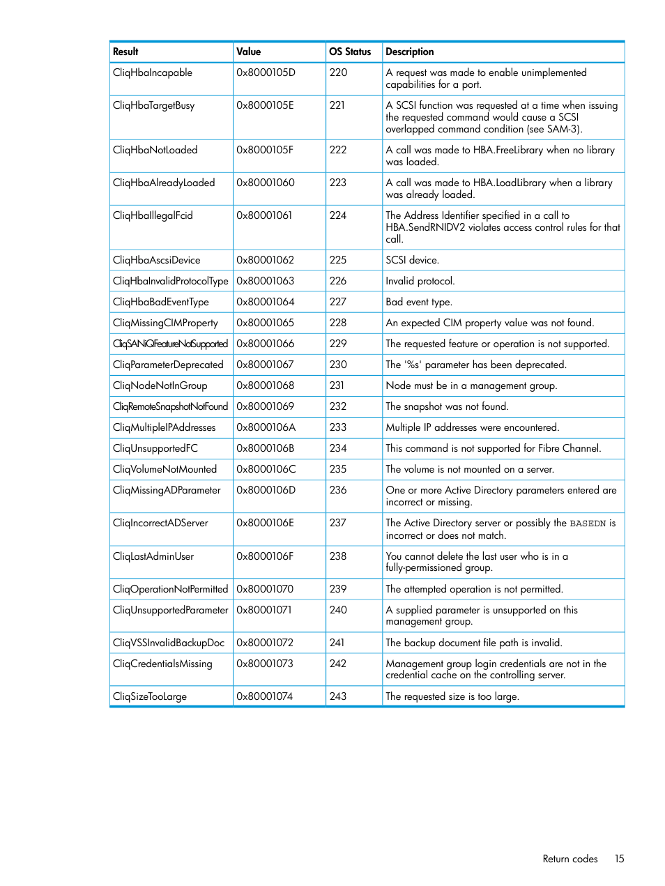 HP StoreVirtual 4000 Storage User Manual | Page 15 / 122