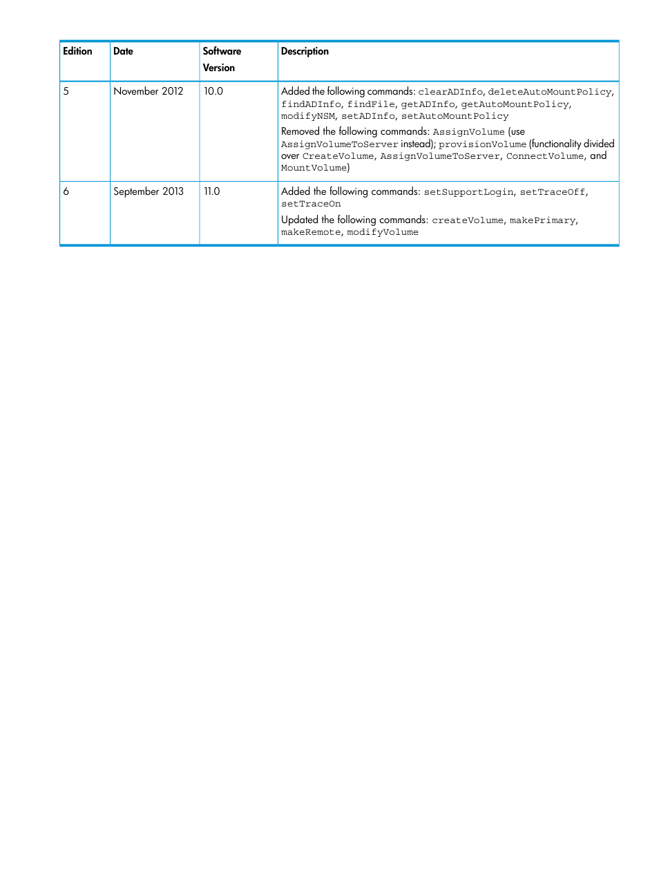 HP StoreVirtual 4000 Storage User Manual | Page 3 / 122