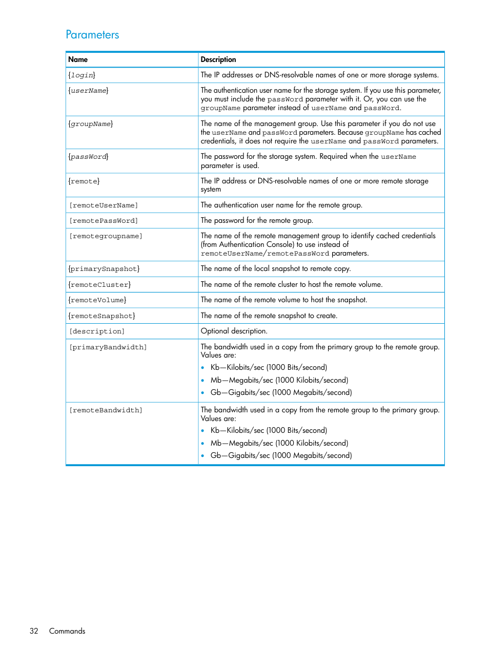 Parameters | HP StoreVirtual 4000 Storage User Manual | Page 32 / 122