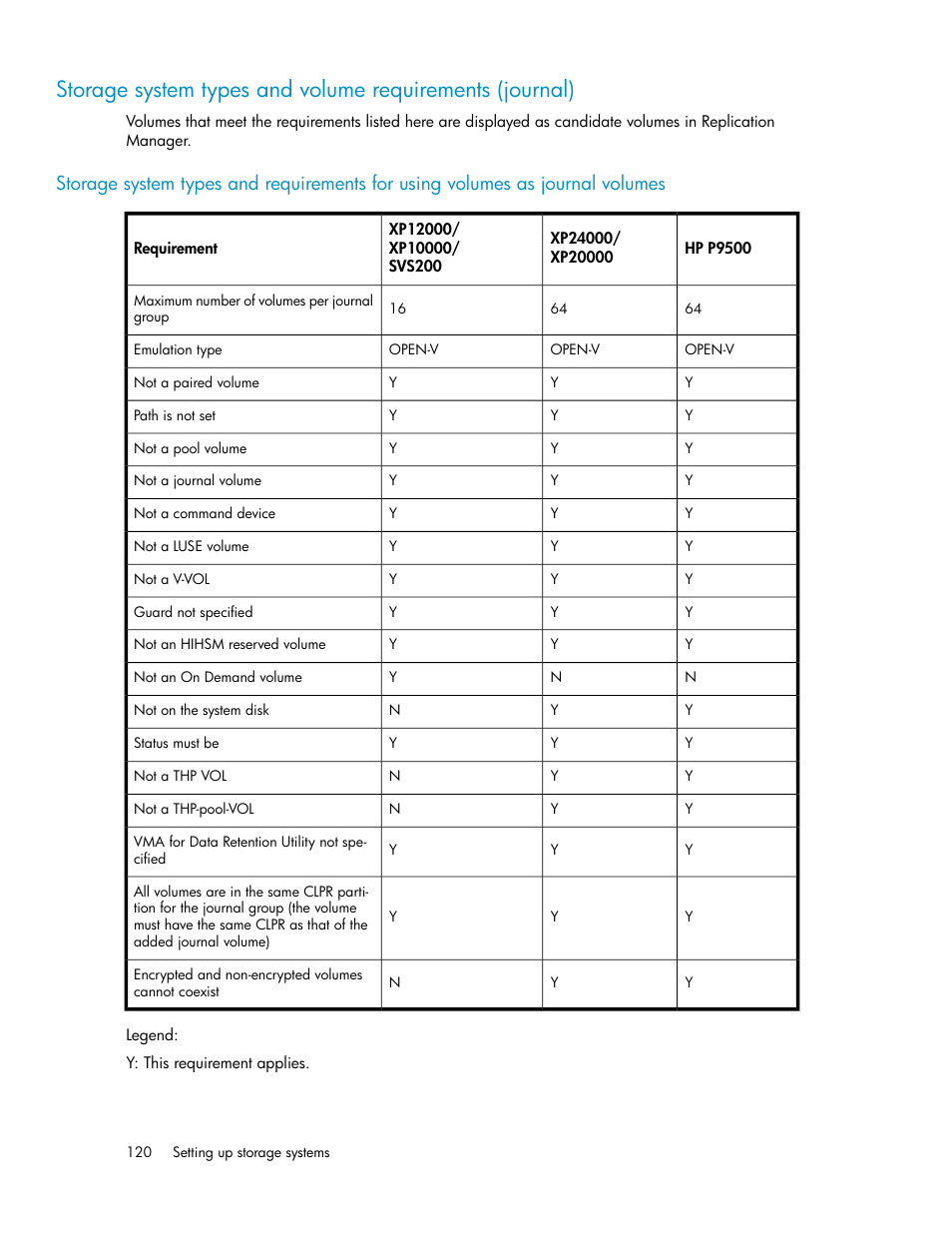 HP XP P9000 Command View Advanced Edition Software User Manual | Page 120 / 470