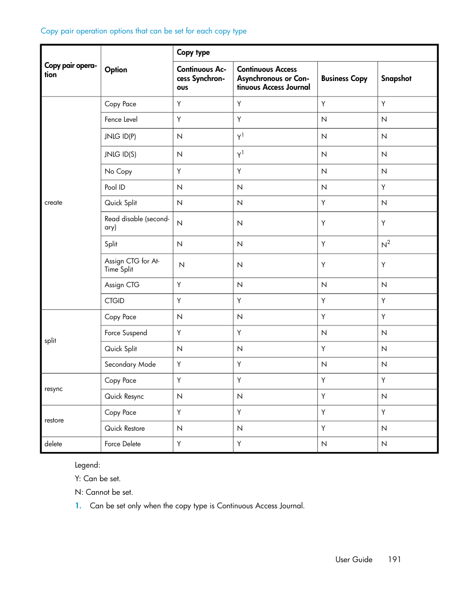 HP XP P9000 Command View Advanced Edition Software User Manual | Page 191 / 470