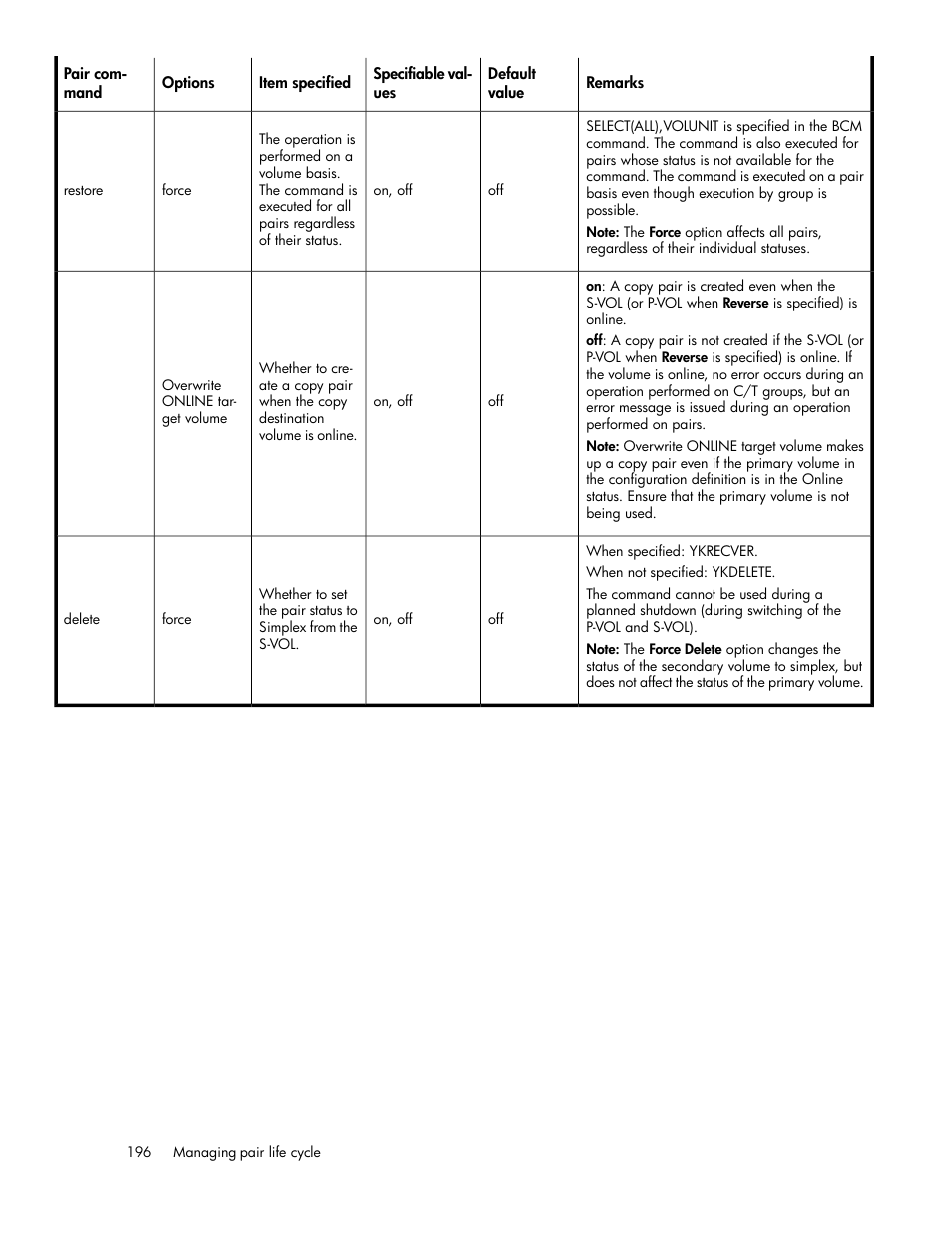 HP XP P9000 Command View Advanced Edition Software User Manual | Page 196 / 470