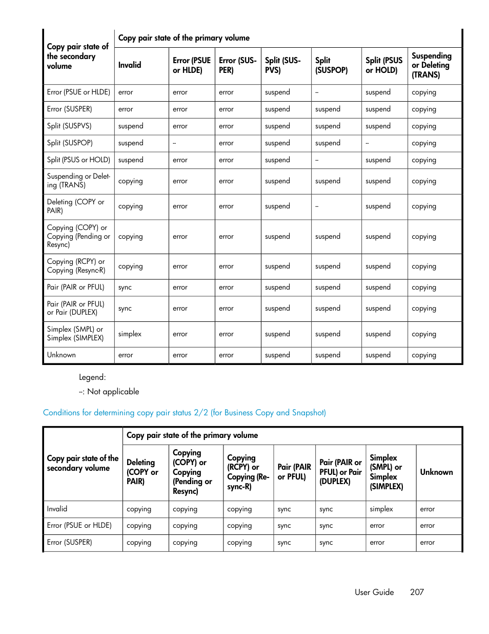 HP XP P9000 Command View Advanced Edition Software User Manual | Page 207 / 470