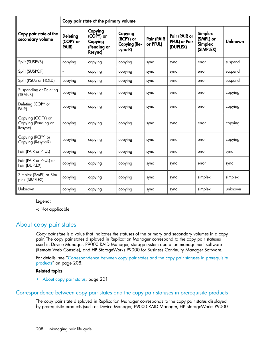 About copy pair states | HP XP P9000 Command View Advanced Edition Software User Manual | Page 208 / 470