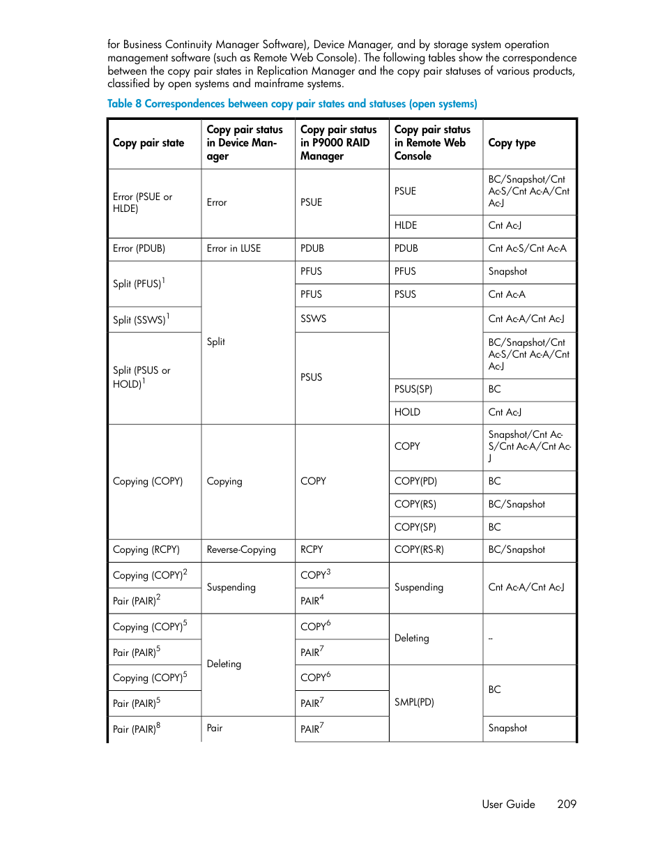 HP XP P9000 Command View Advanced Edition Software User Manual | Page 209 / 470