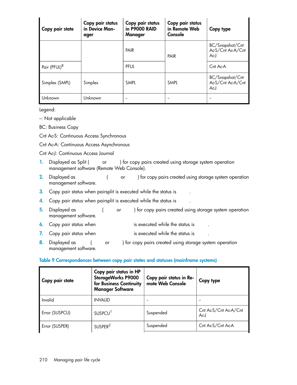 HP XP P9000 Command View Advanced Edition Software User Manual | Page 210 / 470