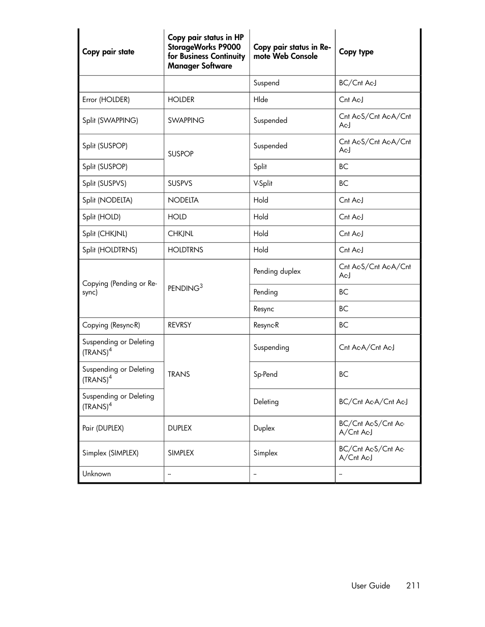 HP XP P9000 Command View Advanced Edition Software User Manual | Page 211 / 470