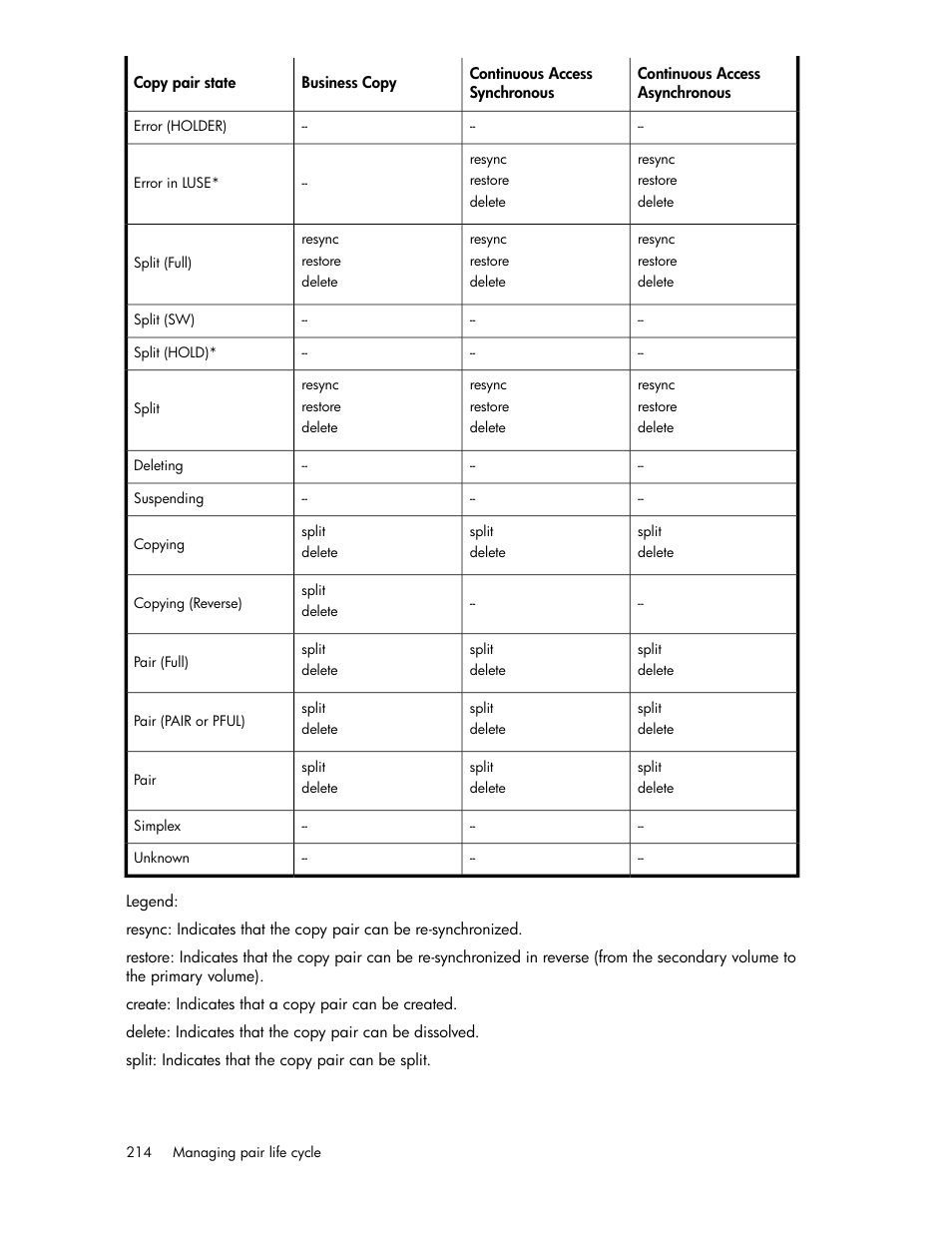 HP XP P9000 Command View Advanced Edition Software User Manual | Page 214 / 470