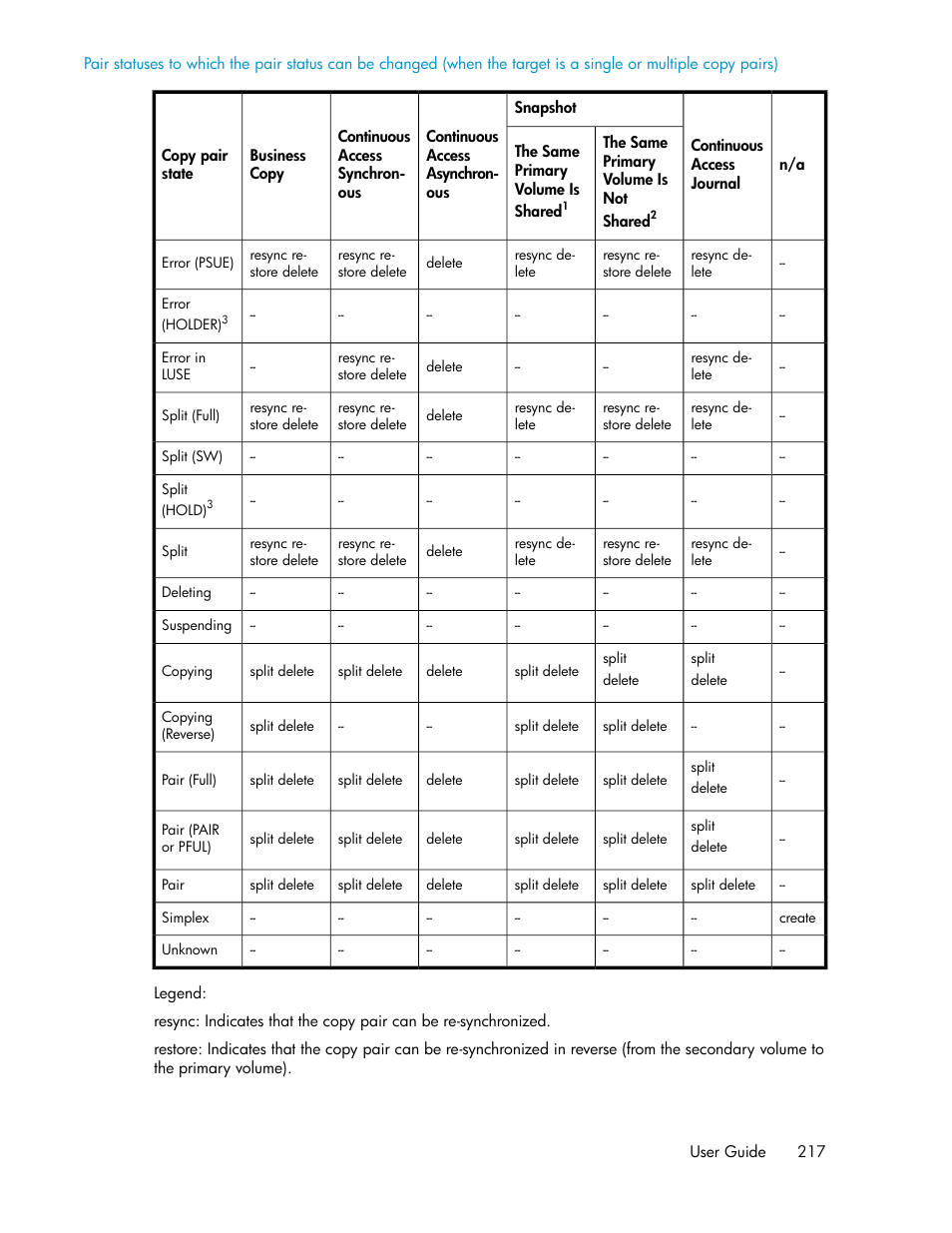 HP XP P9000 Command View Advanced Edition Software User Manual | Page 217 / 470