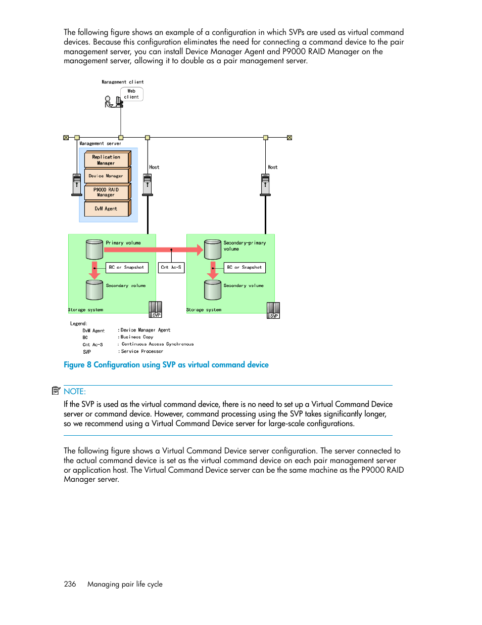 Configuration using svp as virtual command device | HP XP P9000 Command View Advanced Edition Software User Manual | Page 236 / 470