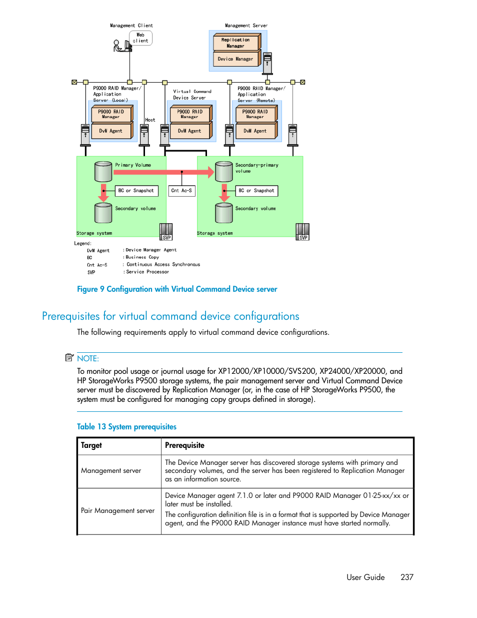 Configuration with virtual command device server, System prerequisites | HP XP P9000 Command View Advanced Edition Software User Manual | Page 237 / 470