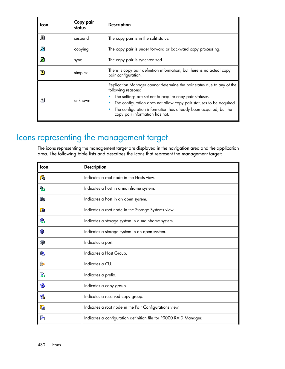 Icons representing the management target | HP XP P9000 Command View Advanced Edition Software User Manual | Page 430 / 470