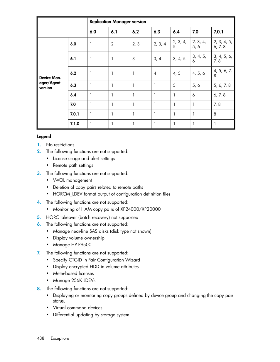 HP XP P9000 Command View Advanced Edition Software User Manual | Page 438 / 470