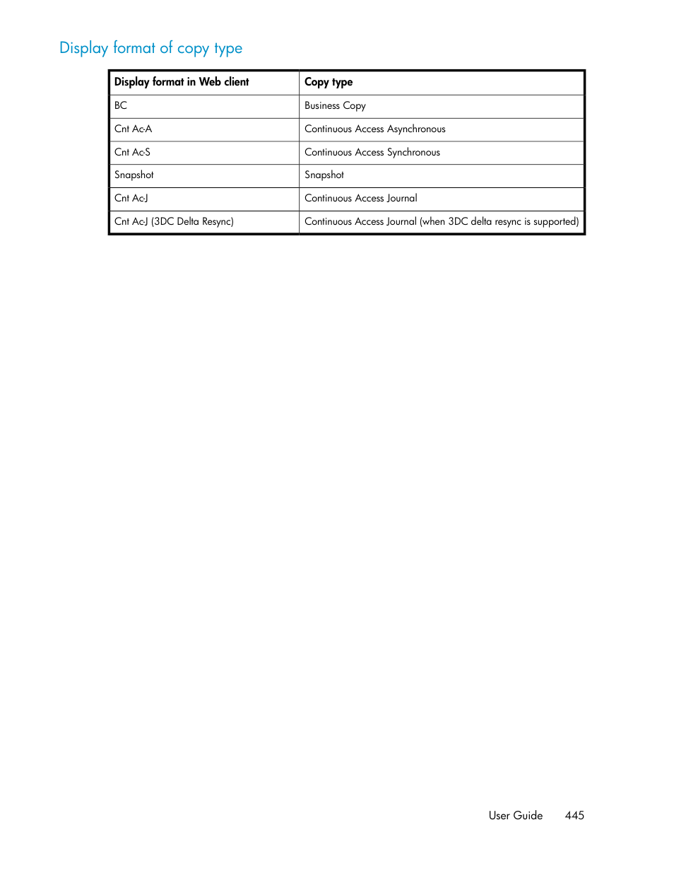 Display format of copy type | HP XP P9000 Command View Advanced Edition Software User Manual | Page 445 / 470