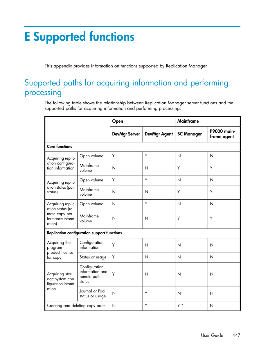 E supported functions | HP XP P9000 Command View Advanced Edition Software User Manual | Page 447 / 470