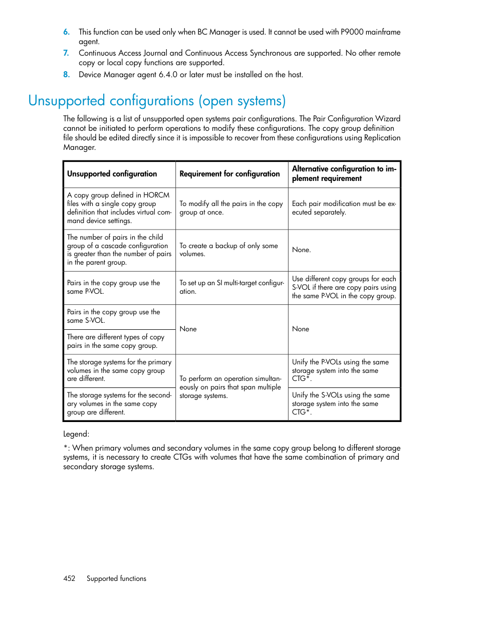Unsupported configurations (open systems), Unsupported configurations, Open systems) | HP XP P9000 Command View Advanced Edition Software User Manual | Page 452 / 470