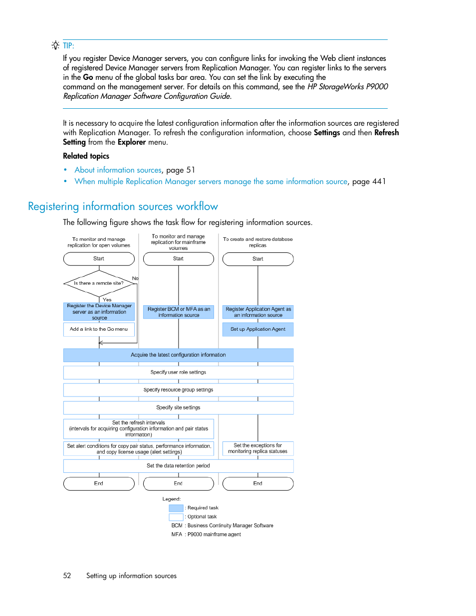 Registering information sources workflow | HP XP P9000 Command View Advanced Edition Software User Manual | Page 52 / 470