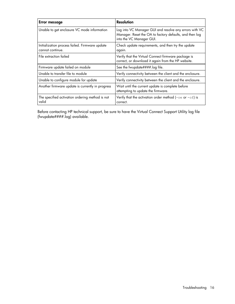 HP Virtual Connect 1.10Gb-F Ethernet Module for c-Class BladeSystem User Manual | Page 16 / 18