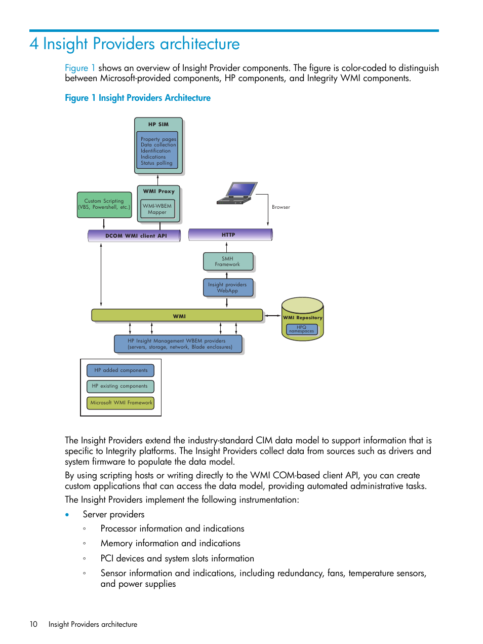 4 insight providers architecture | HP Integrity rx3600 Server User Manual | Page 10 / 22