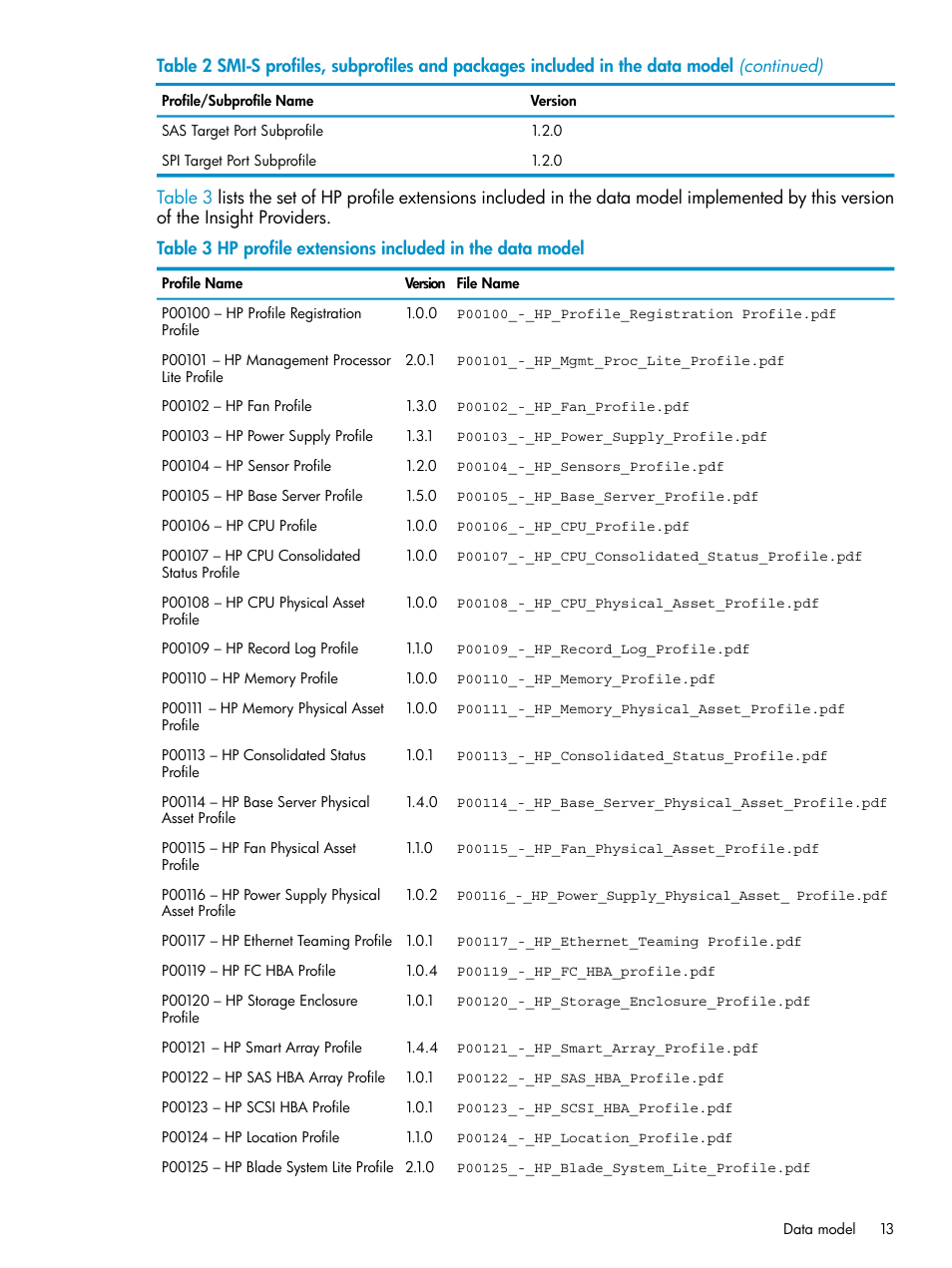 HP Integrity rx3600 Server User Manual | Page 13 / 22