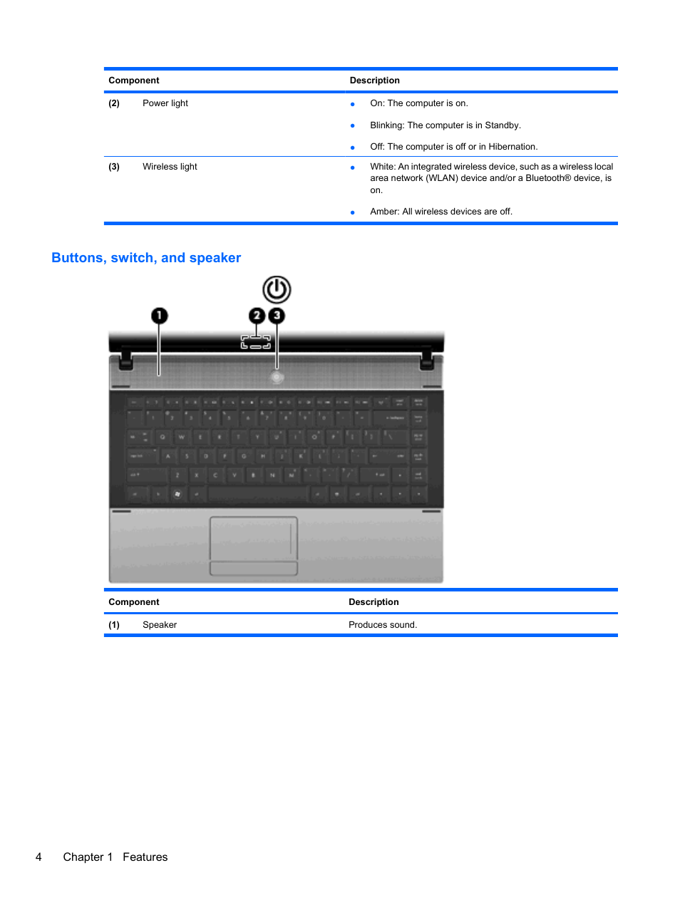 Buttons, switch, and speaker | HP Compaq 620 Notebook-PC User Manual | Page 16 / 158