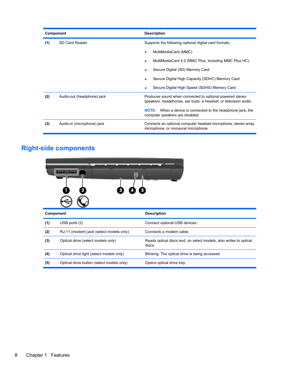 Right-side components, 8chapter 1 features | HP Compaq 620 Notebook-PC User Manual | Page 20 / 158