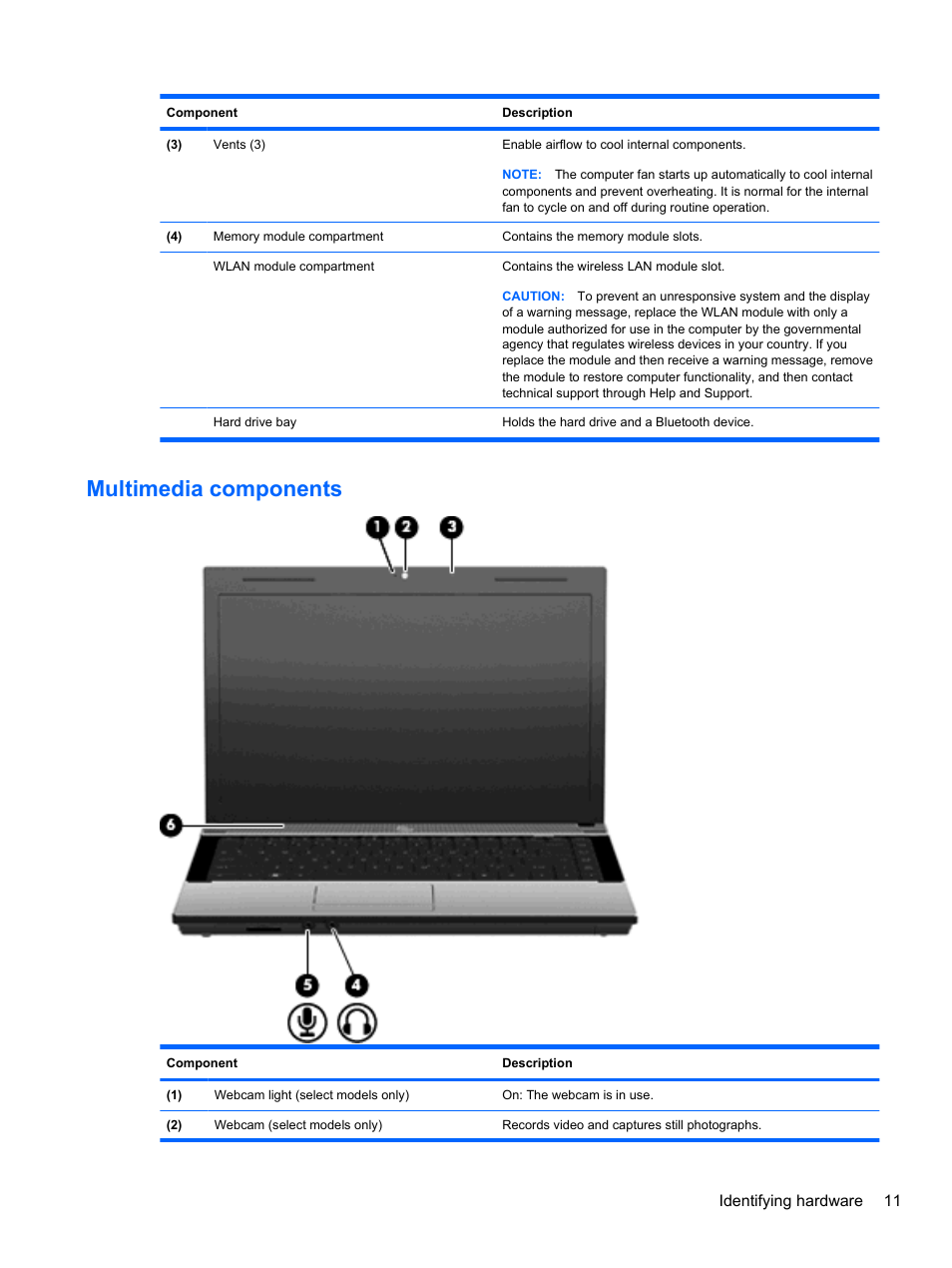 Multimedia components | HP Compaq 620 Notebook-PC User Manual | Page 23 / 158