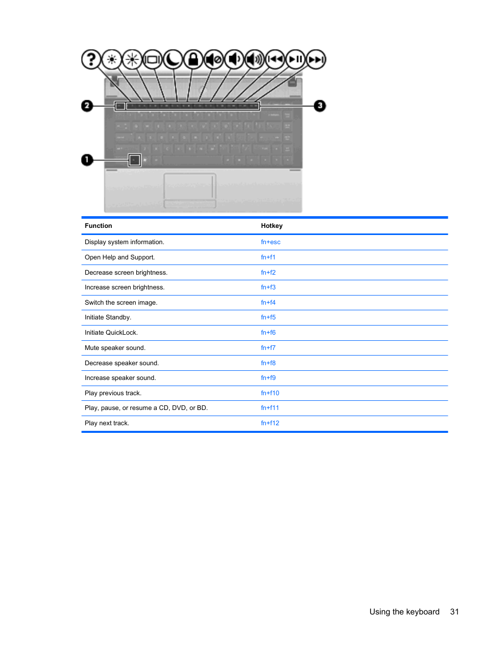 Using the keyboard 31 | HP Compaq 620 Notebook-PC User Manual | Page 43 / 158