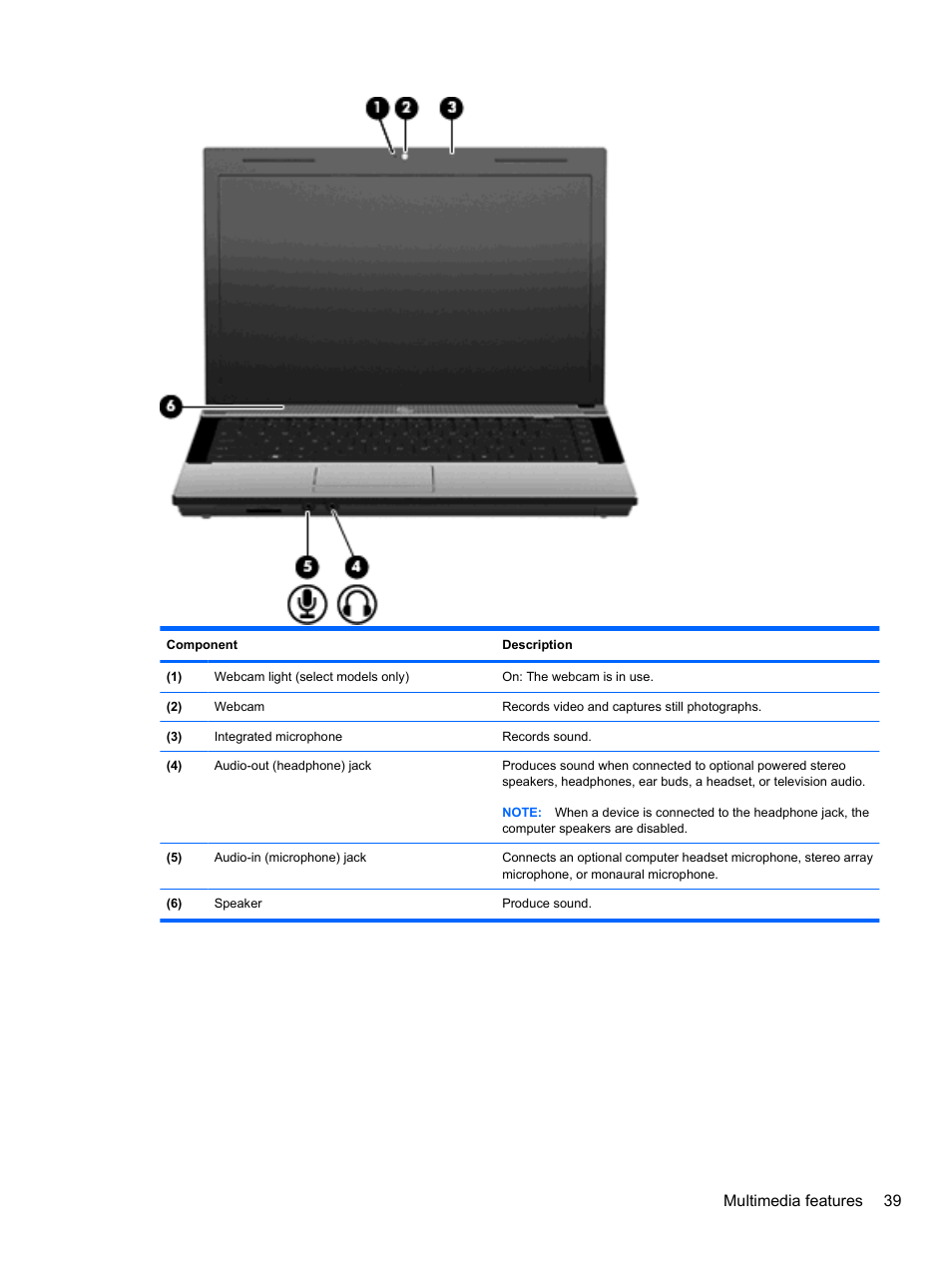Multimedia features 39 | HP Compaq 620 Notebook-PC User Manual | Page 51 / 158
