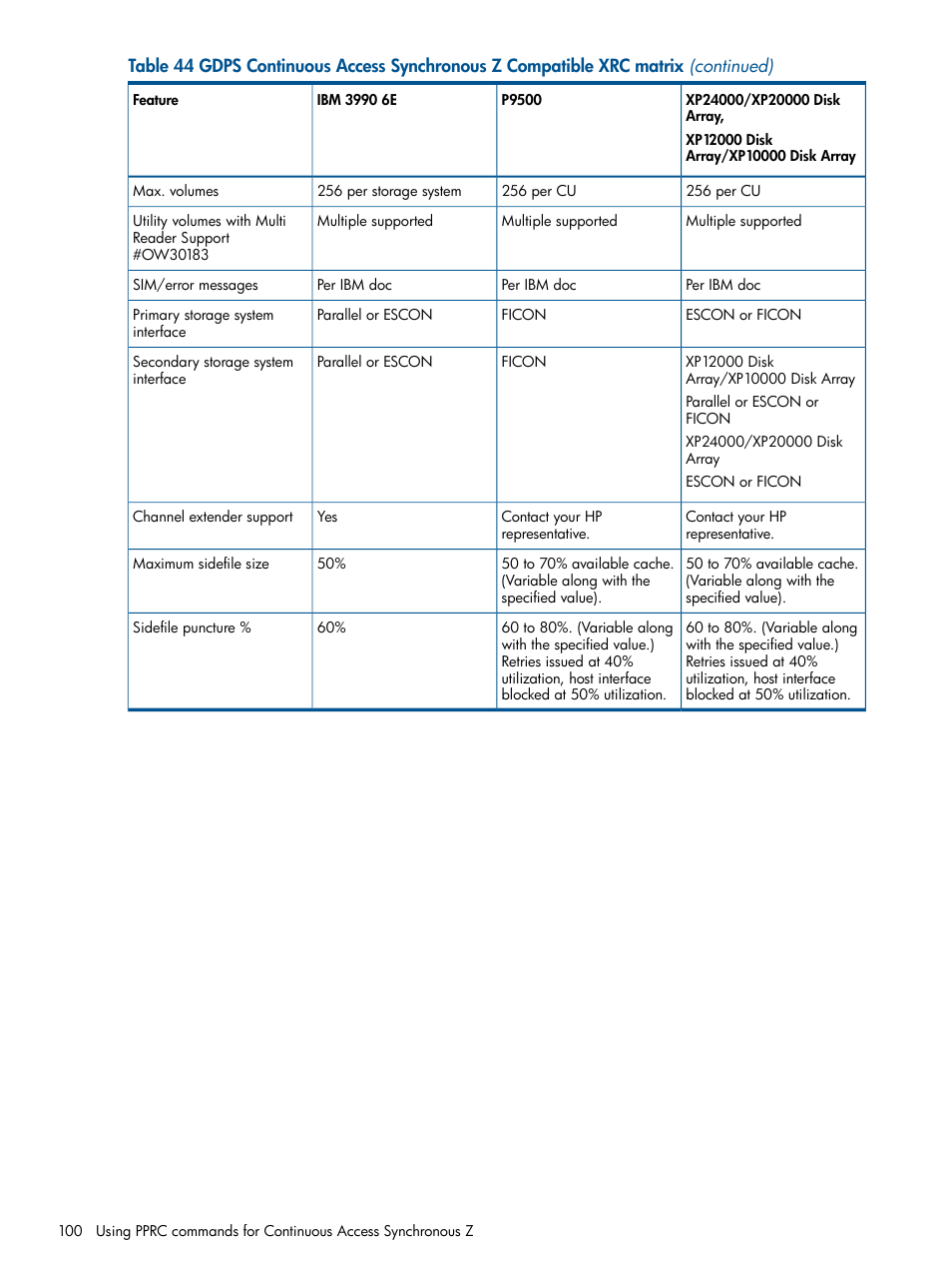 HP XP P9500 Storage User Manual | Page 100 / 152