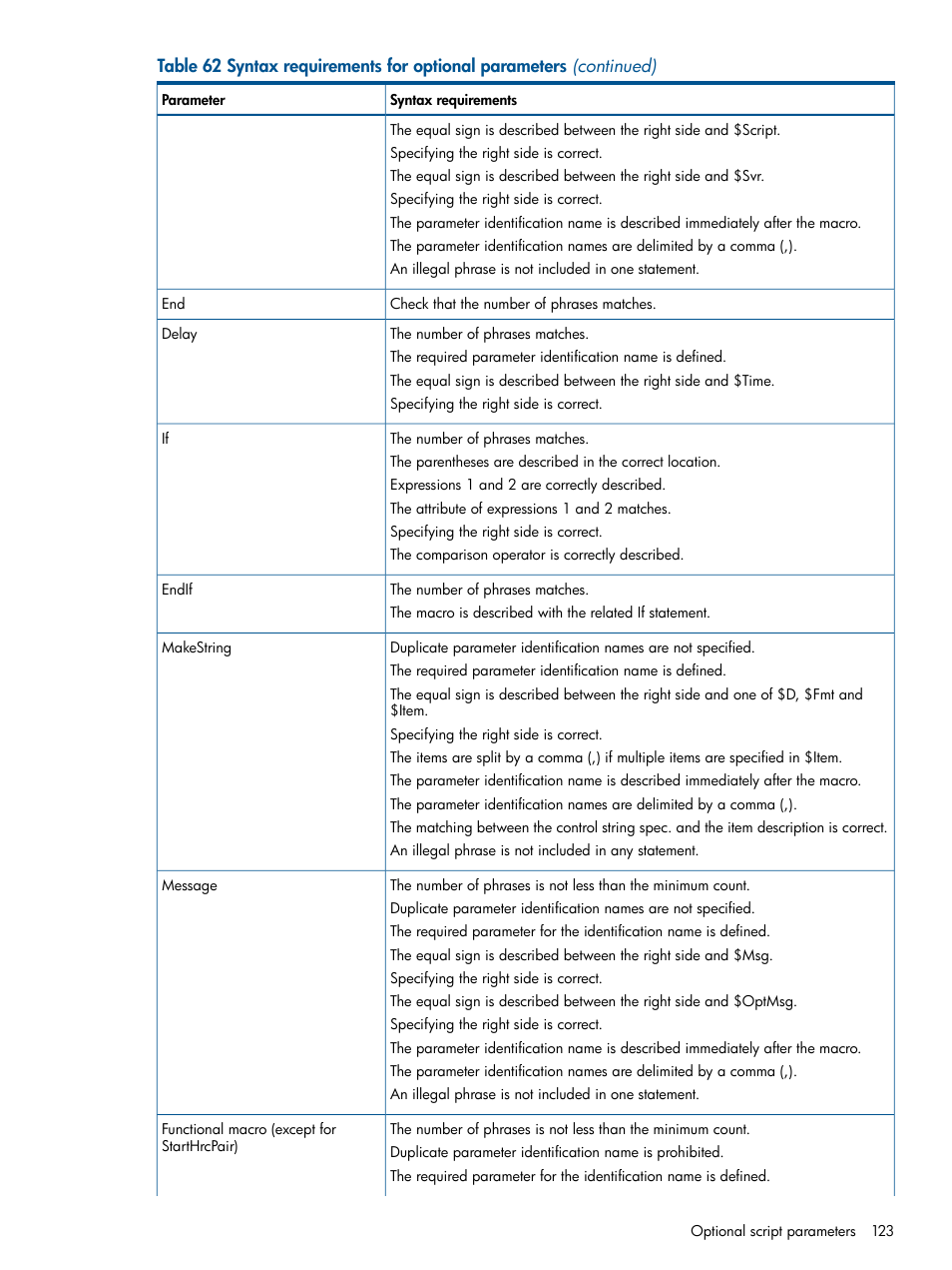 HP XP P9500 Storage User Manual | Page 123 / 152