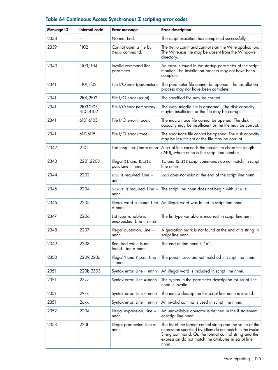 HP XP P9500 Storage User Manual | Page 125 / 152
