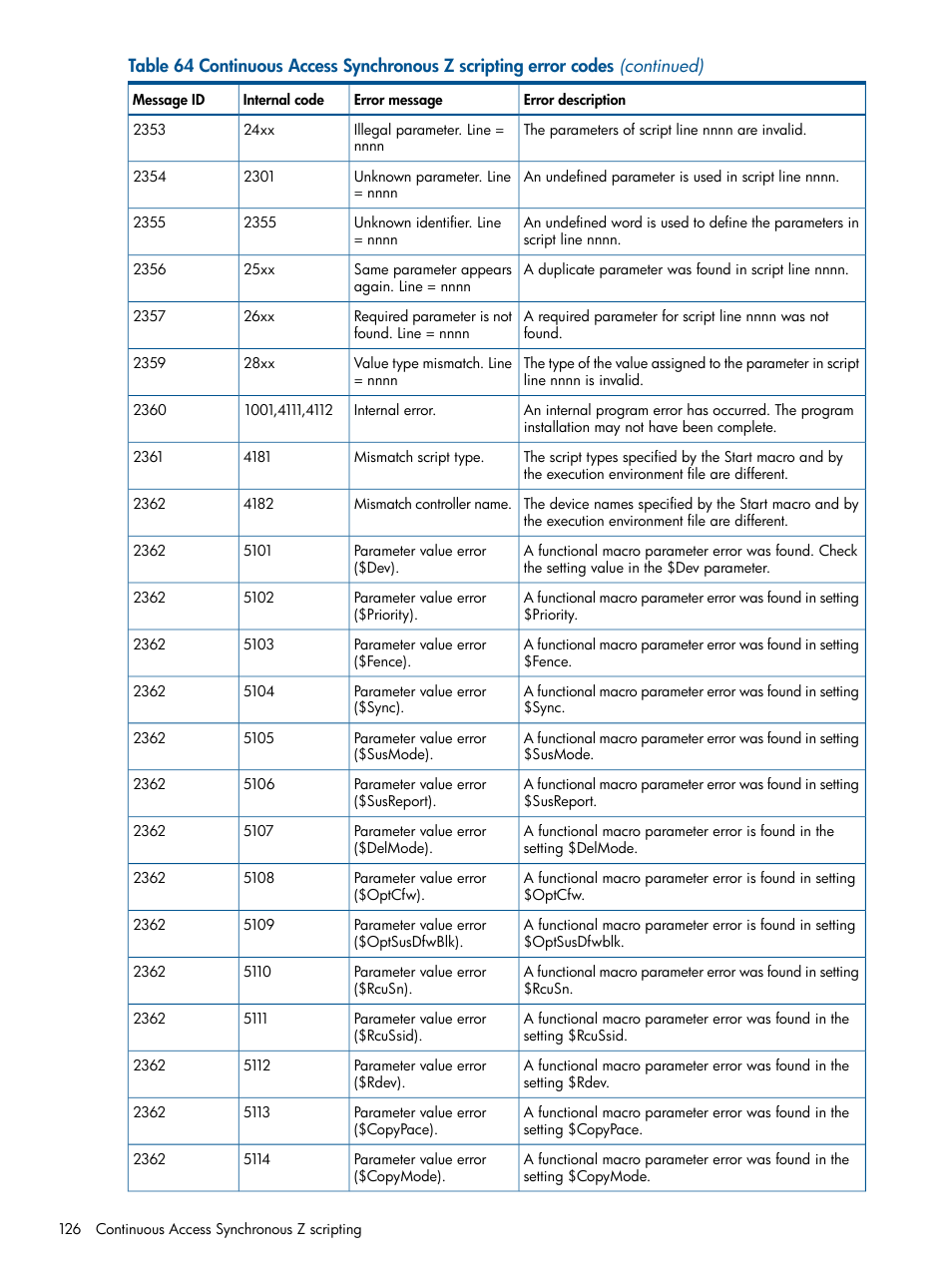 HP XP P9500 Storage User Manual | Page 126 / 152