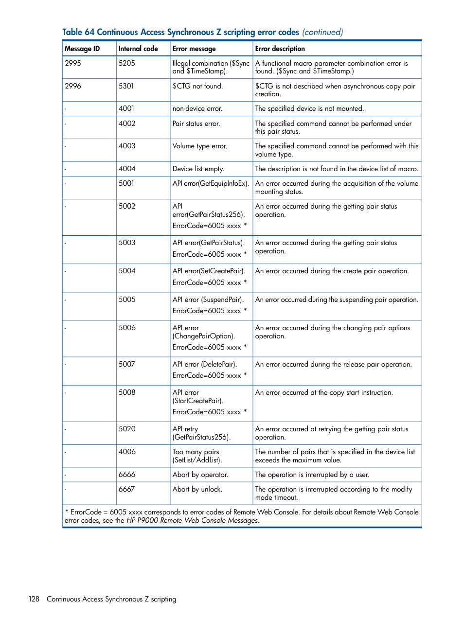 HP XP P9500 Storage User Manual | Page 128 / 152