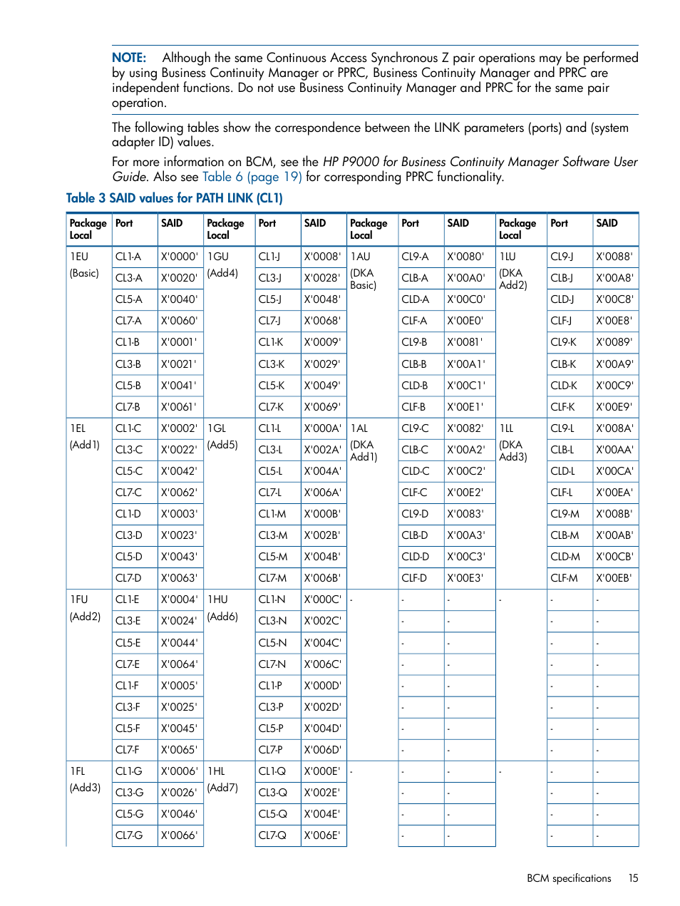 HP XP P9500 Storage User Manual | Page 15 / 152