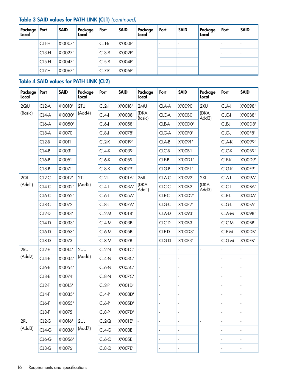 HP XP P9500 Storage User Manual | Page 16 / 152