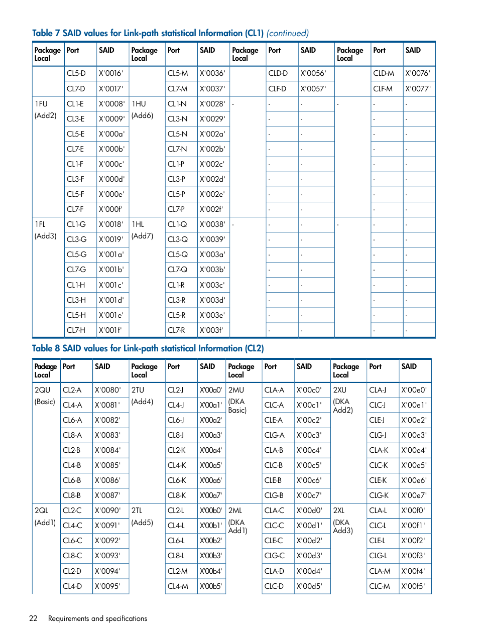 HP XP P9500 Storage User Manual | Page 22 / 152