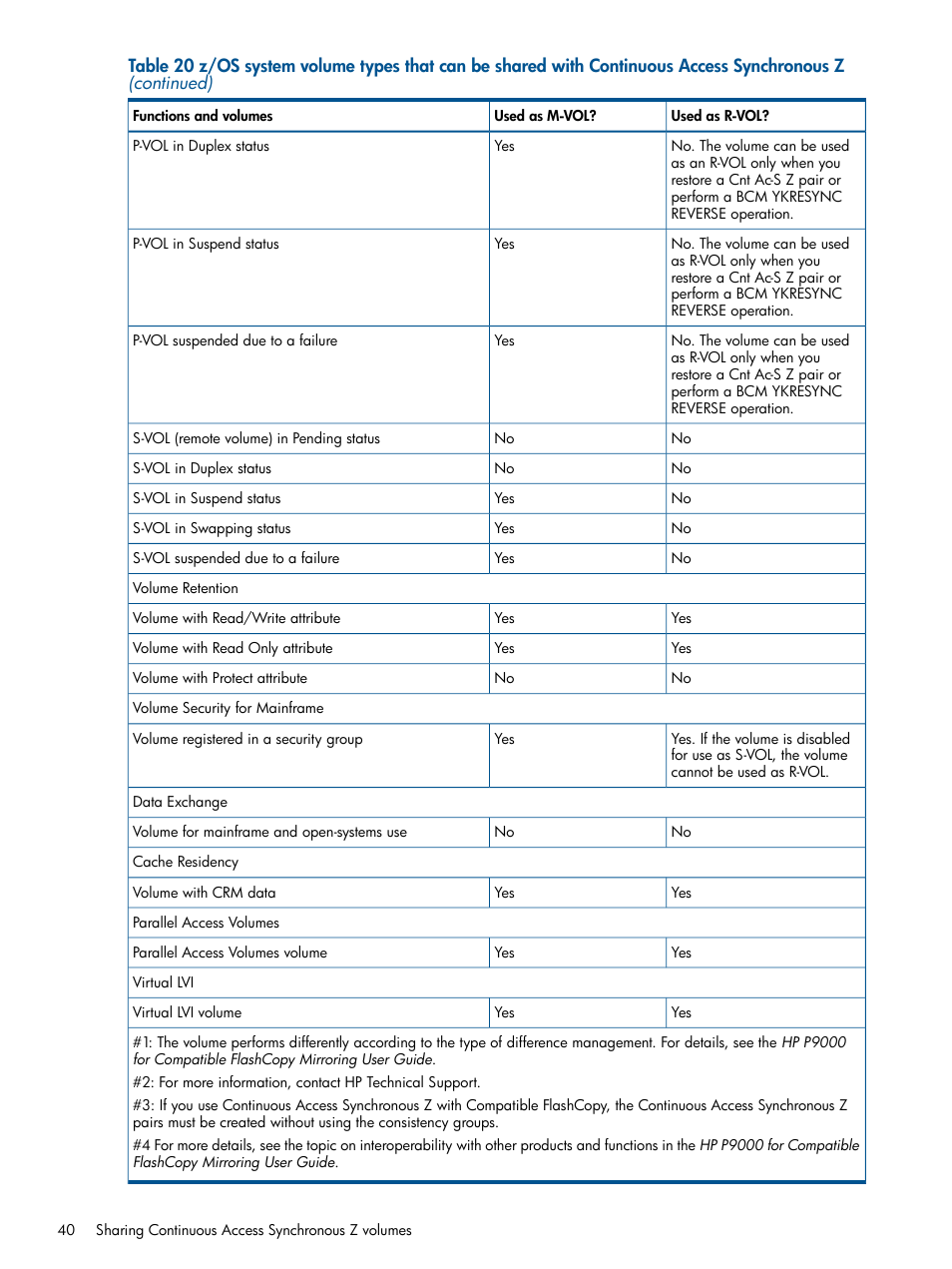 HP XP P9500 Storage User Manual | Page 40 / 152